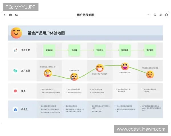 ag大厅大全官网优化用户界面设计,提供高清视觉体验与便捷操作流程提升玩家满意度 ag大厅大全官网优化用户界面设计,提供高清视觉体验与便捷操作流程提升玩家满意度