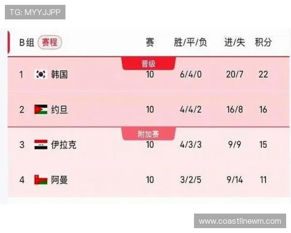 美加墨世界杯亚洲区预选赛赛程最新信息，全面介绍比赛时间、地点及赛程安排变化