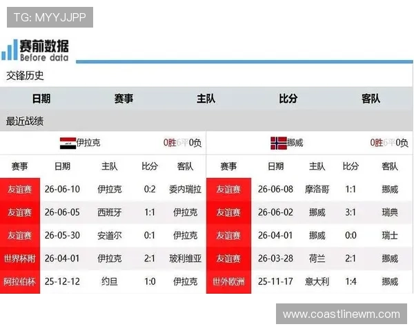 伊拉克对挪威比赛中挪威门将是谁,分析其在世界杯中的关键作用和表现 伊拉克对挪威比赛中挪威门将是谁,分析其在世界杯中的关键作用和表现